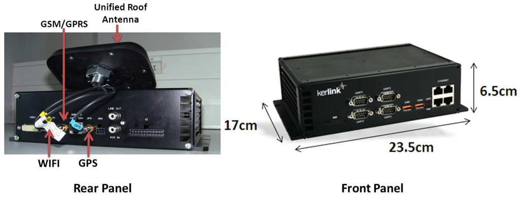 Futureinternet 05 00317 g008 1024