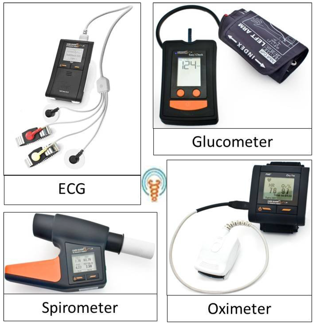 Futureinternet 05 00317 g009 1024