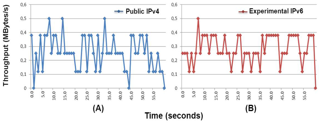 Futureinternet 05 00317 g012 1024