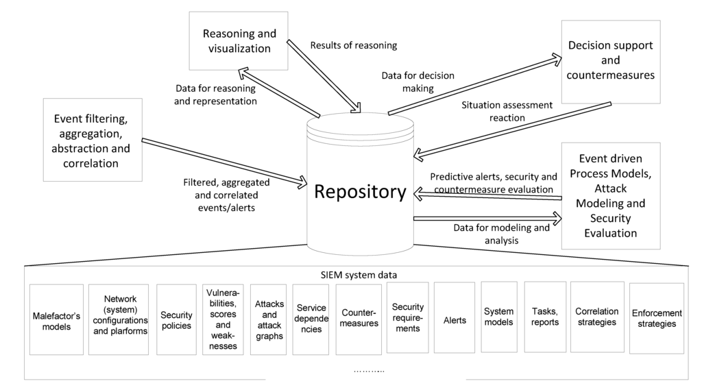 Futureinternet 05 00355 g001 1024
