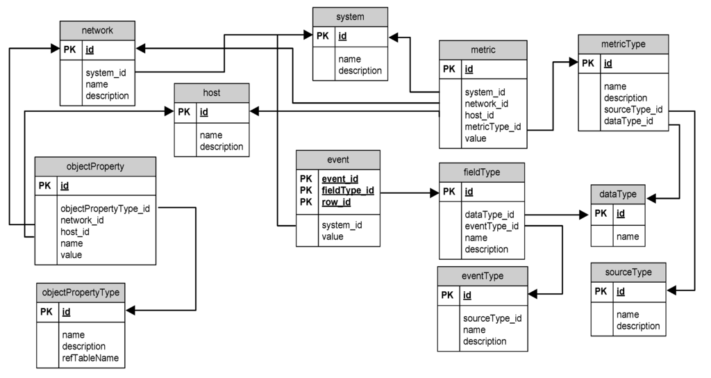 Futureinternet 05 00355 g006 1024