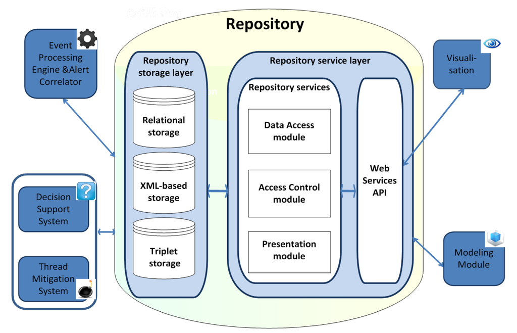 Futureinternet 05 00355 g007 1024