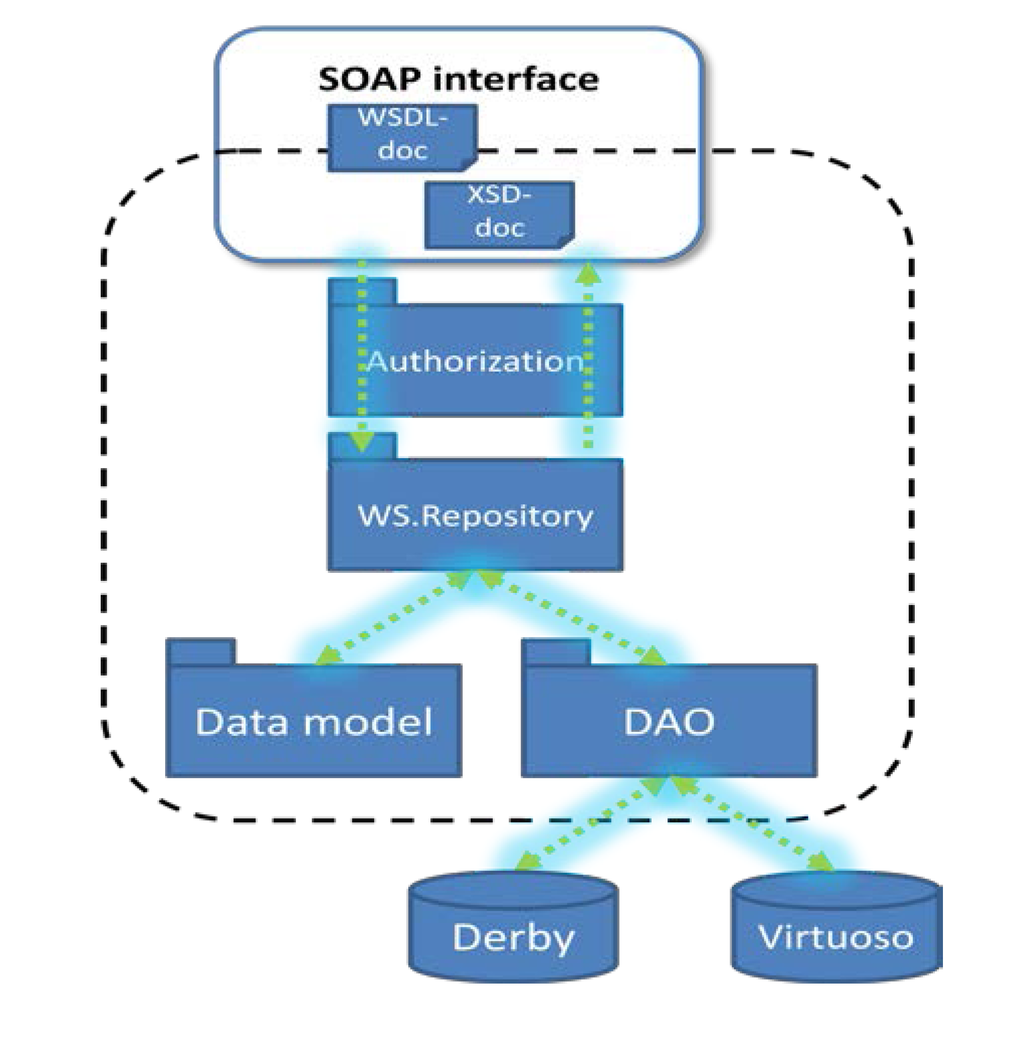 Futureinternet 05 00355 g008 1024
