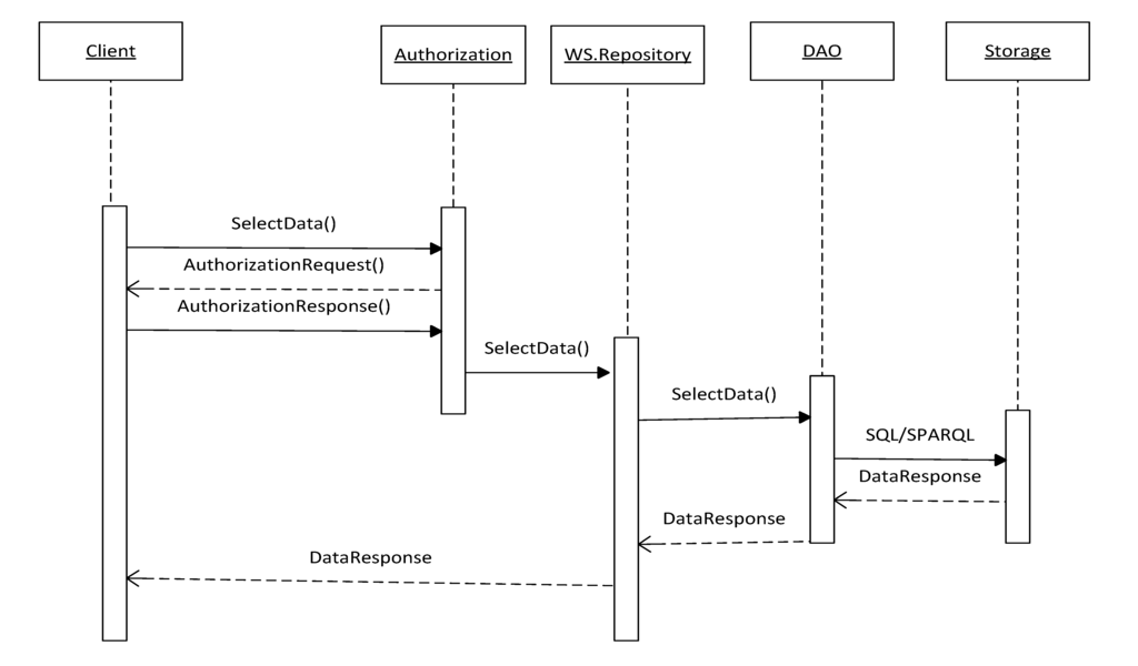 Futureinternet 05 00355 g009 1024