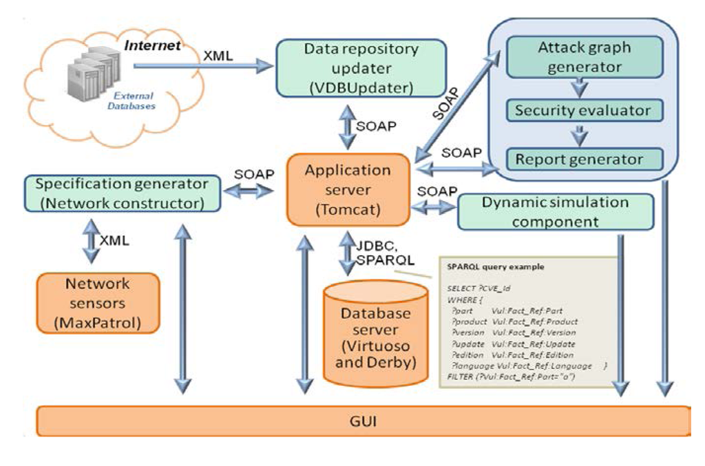 Futureinternet 05 00355 g010 1024