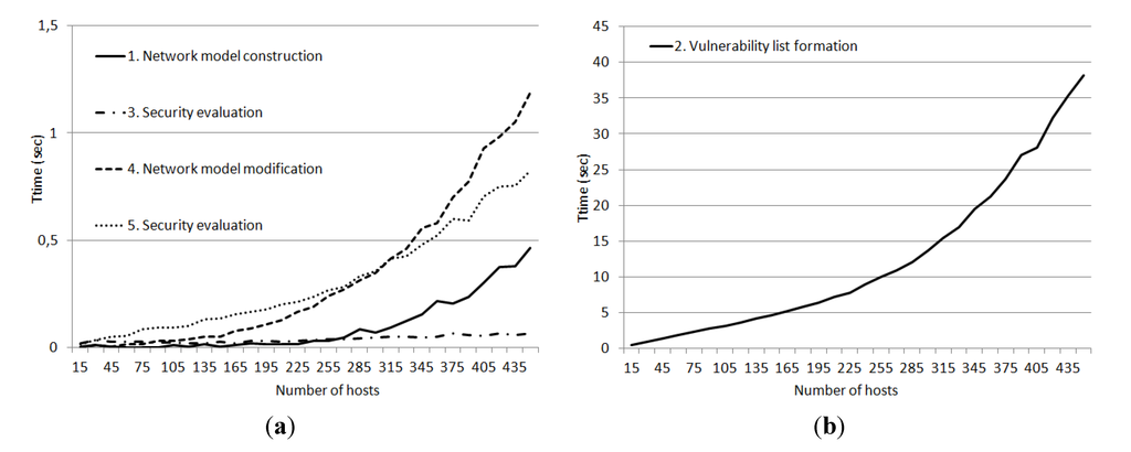 Futureinternet 05 00355 g011 1024