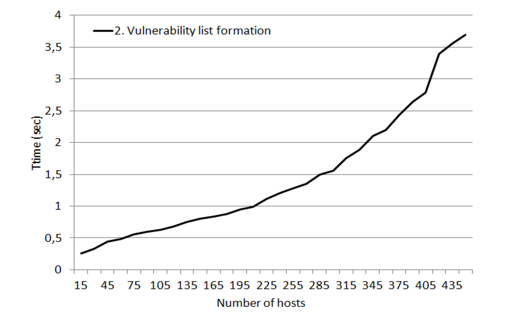 Futureinternet 05 00355 g012 1024