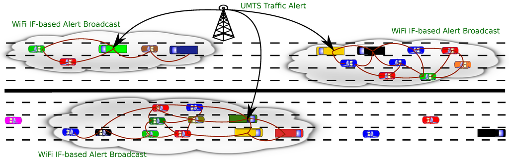 Futureinternet 05 00398 g001 1024