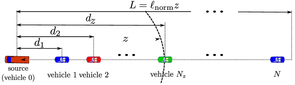 Futureinternet 05 00398 g002 1024