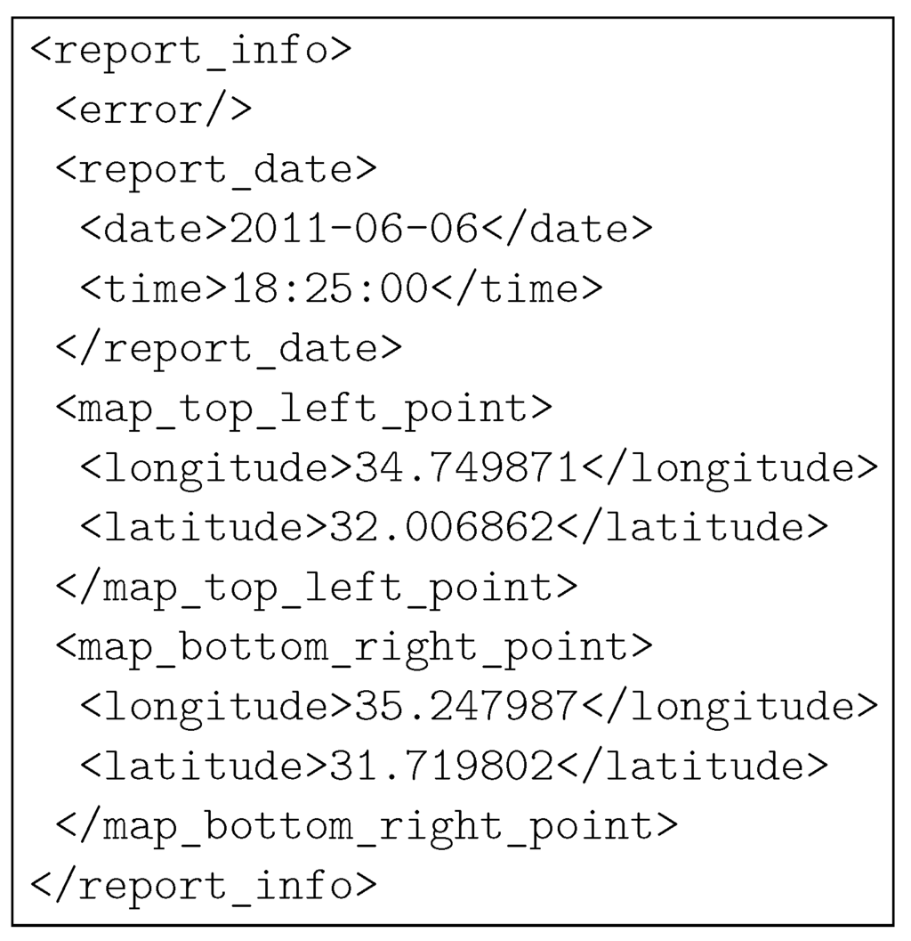 Futureinternet 05 00398 g004 1024