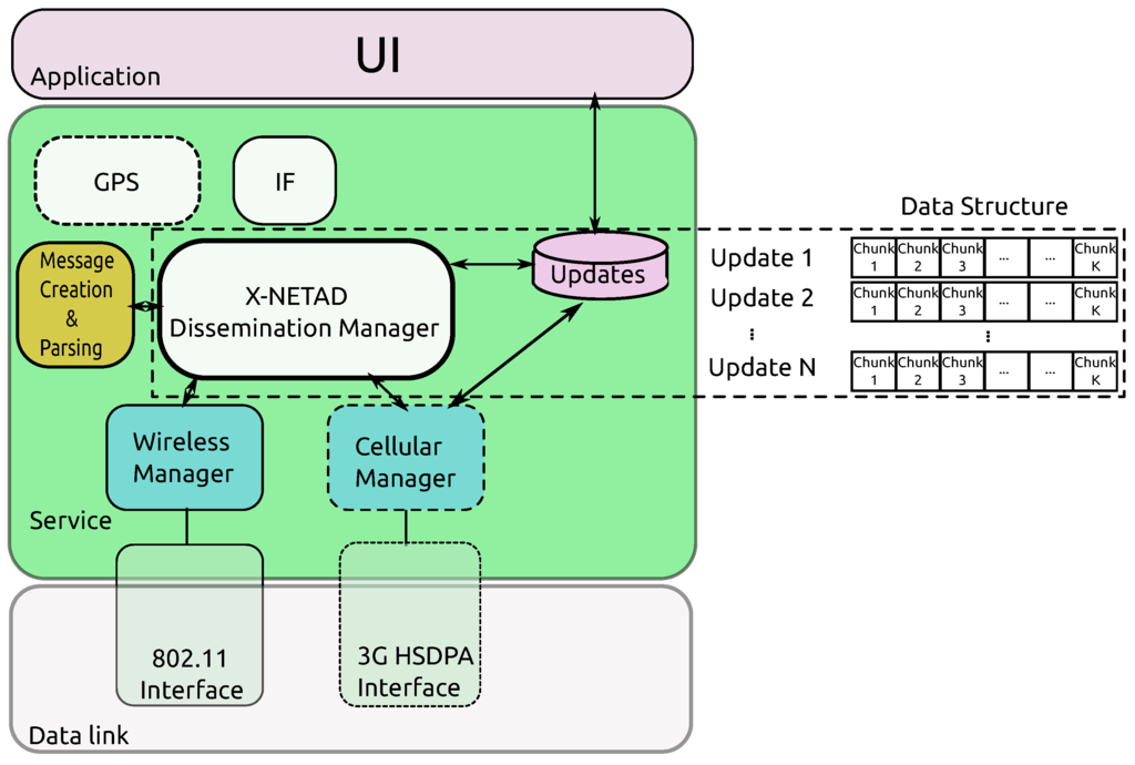 Futureinternet 05 00398 g006 1024