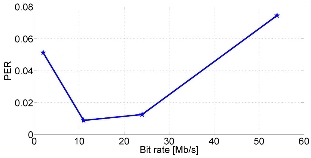 Futureinternet 05 00398 g007 1024