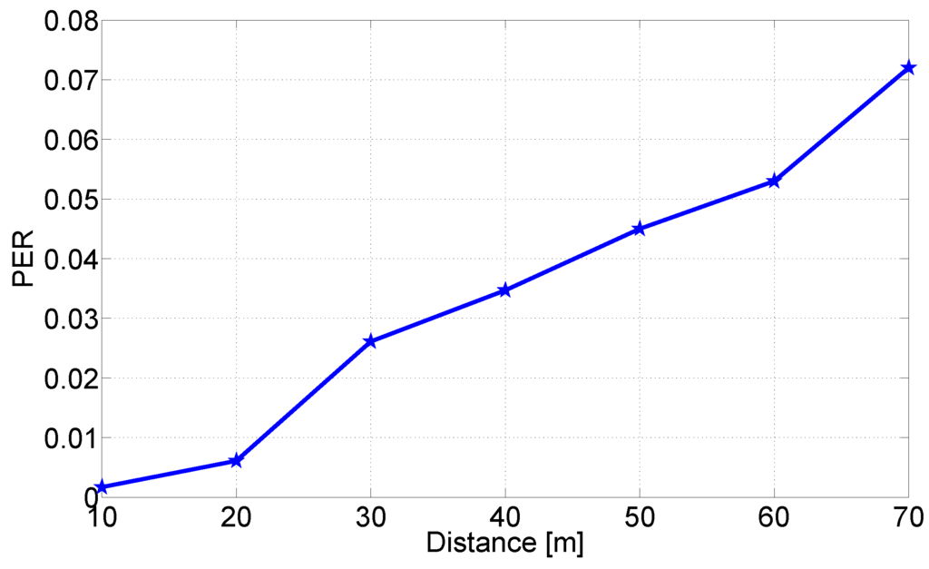 Futureinternet 05 00398 g008 1024