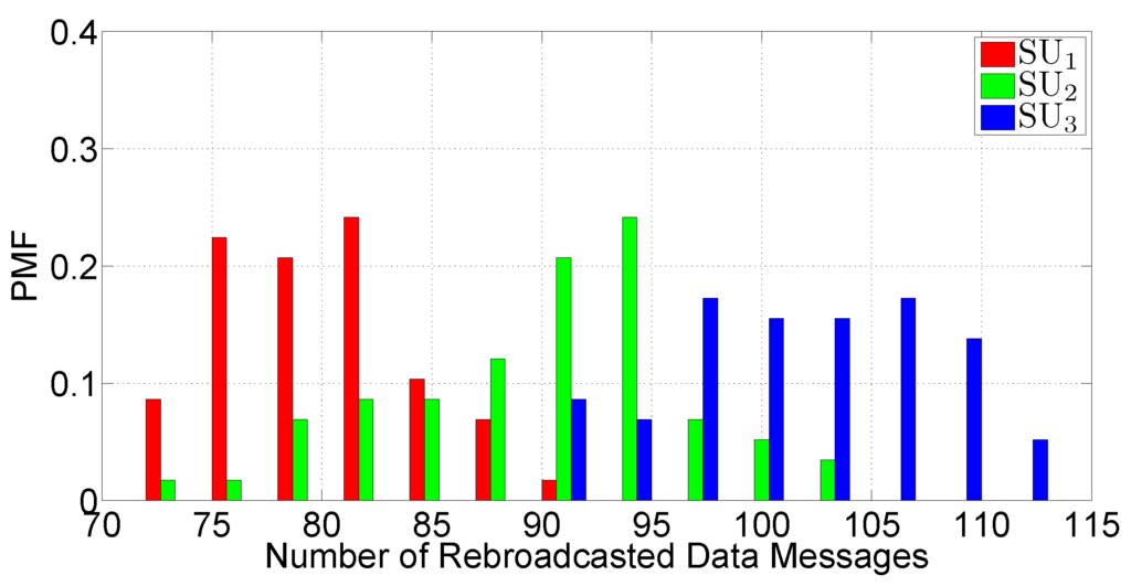 Futureinternet 05 00398 g010 1024