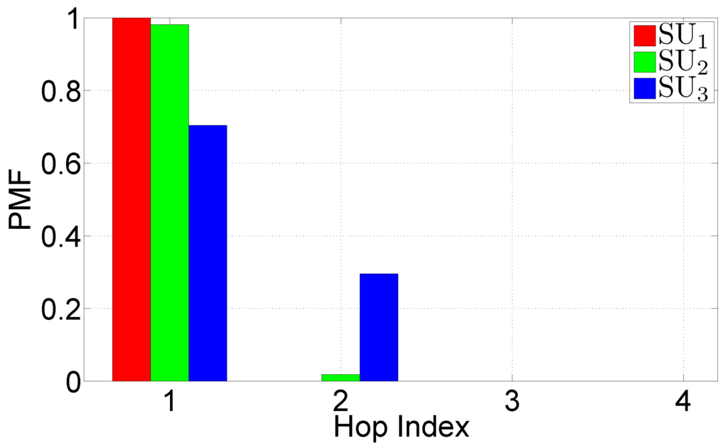 Futureinternet 05 00398 g011 1024