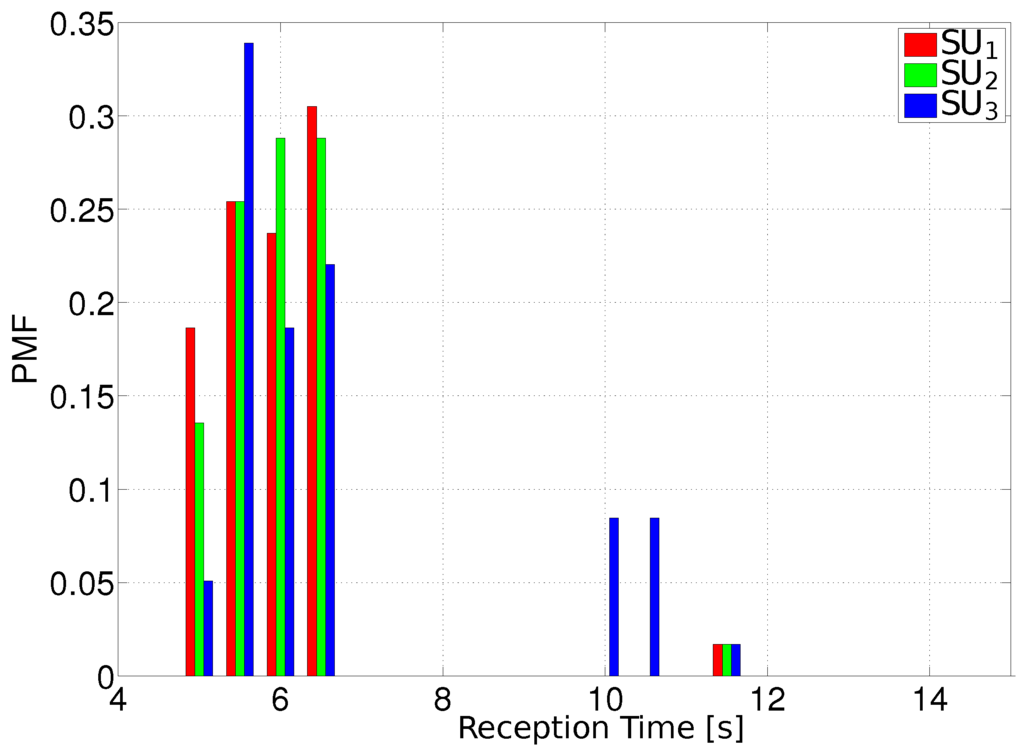 Futureinternet 05 00398 g014 1024