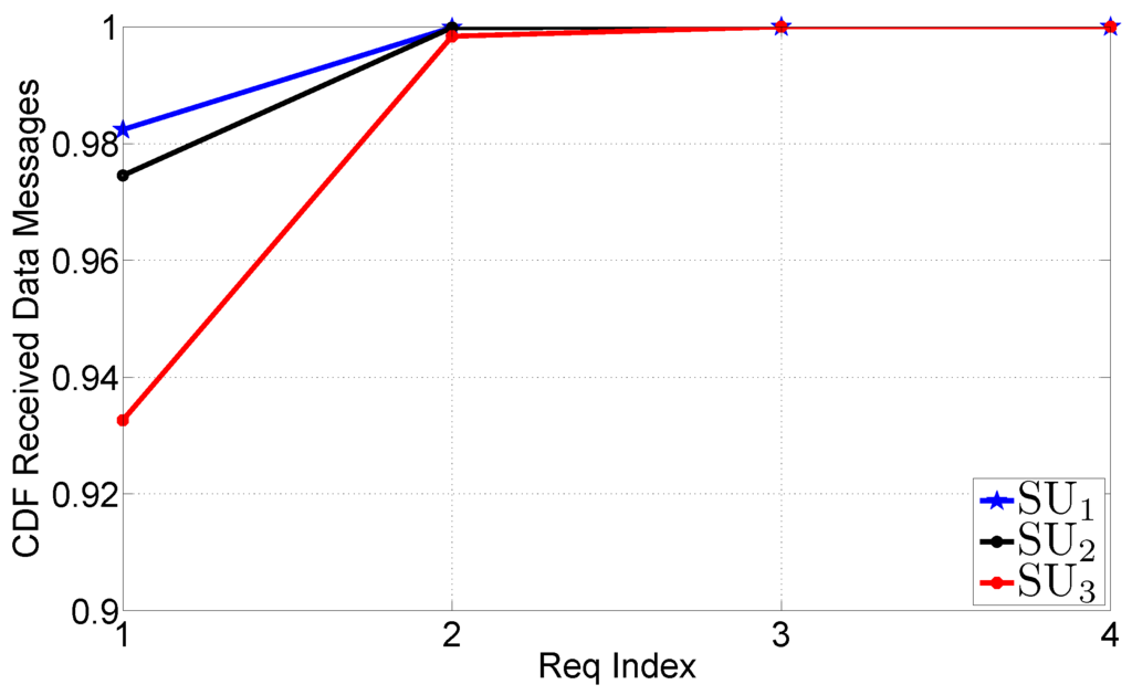Futureinternet 05 00398 g015 1024