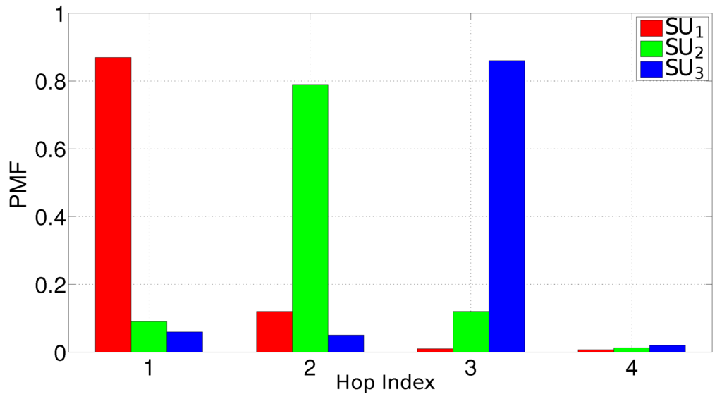 Futureinternet 05 00398 g017 1024