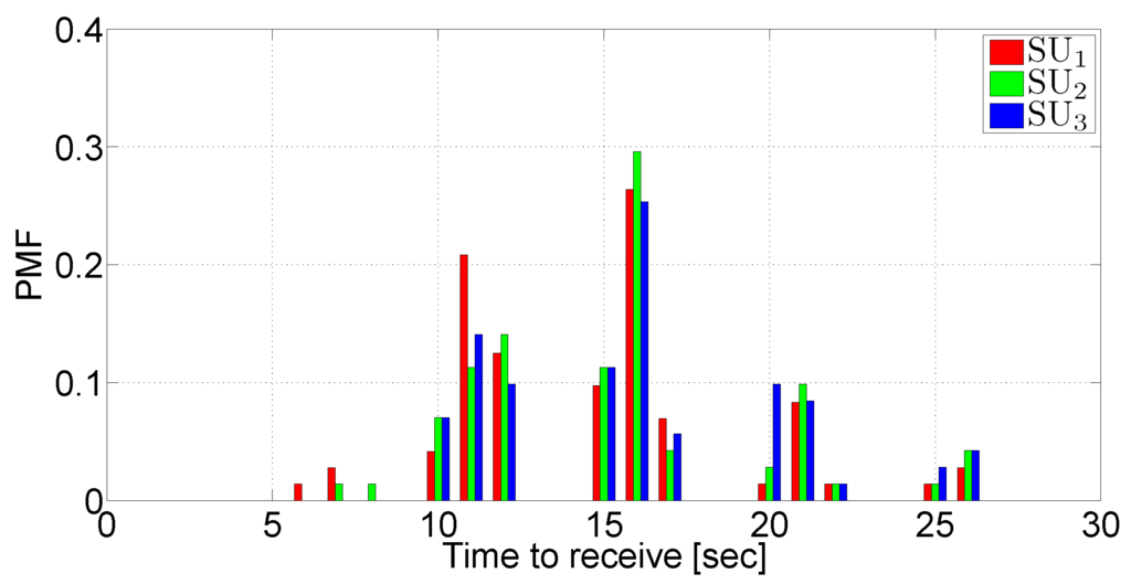 Futureinternet 05 00398 g019 1024