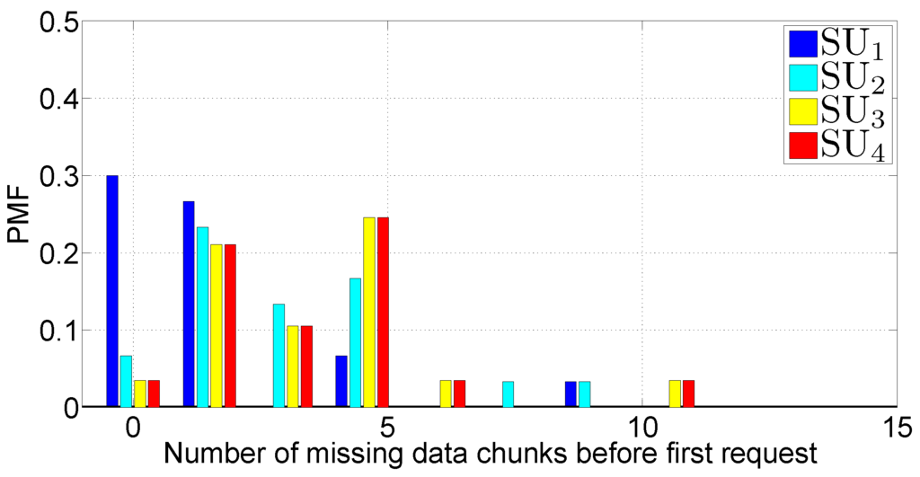 Futureinternet 05 00398 g023 1024