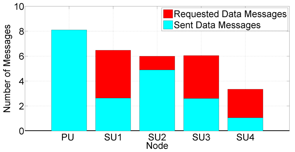 Futureinternet 05 00398 g024 1024