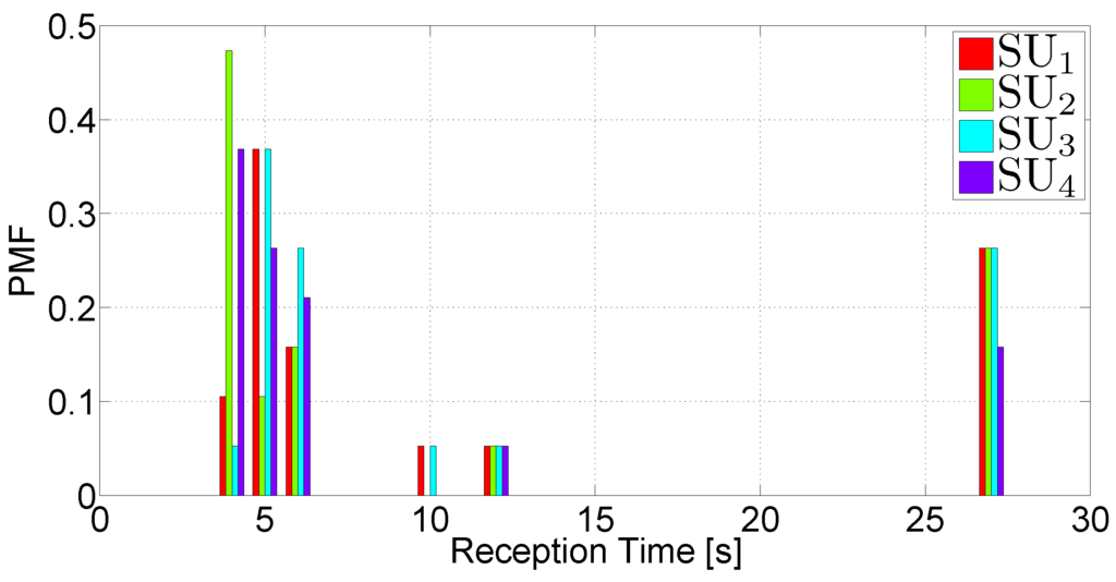 Futureinternet 05 00398 g025 1024