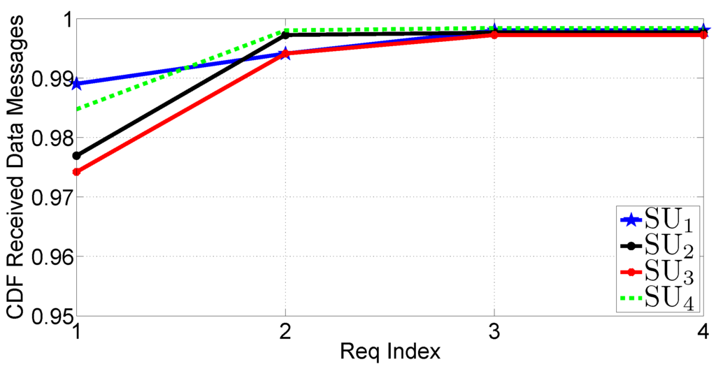 Futureinternet 05 00398 g026 1024