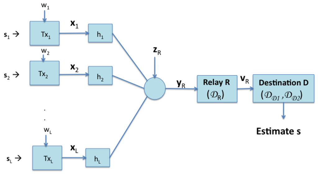 Futureinternet 05 00439 g001 1024