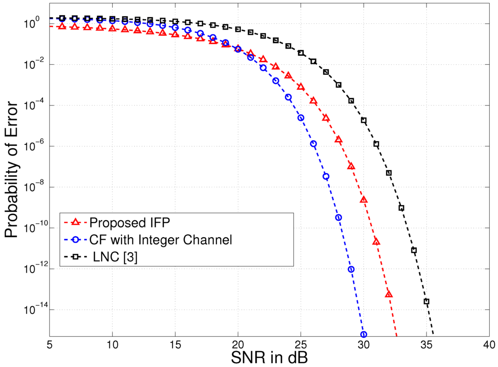 Futureinternet 05 00439 g002 1024