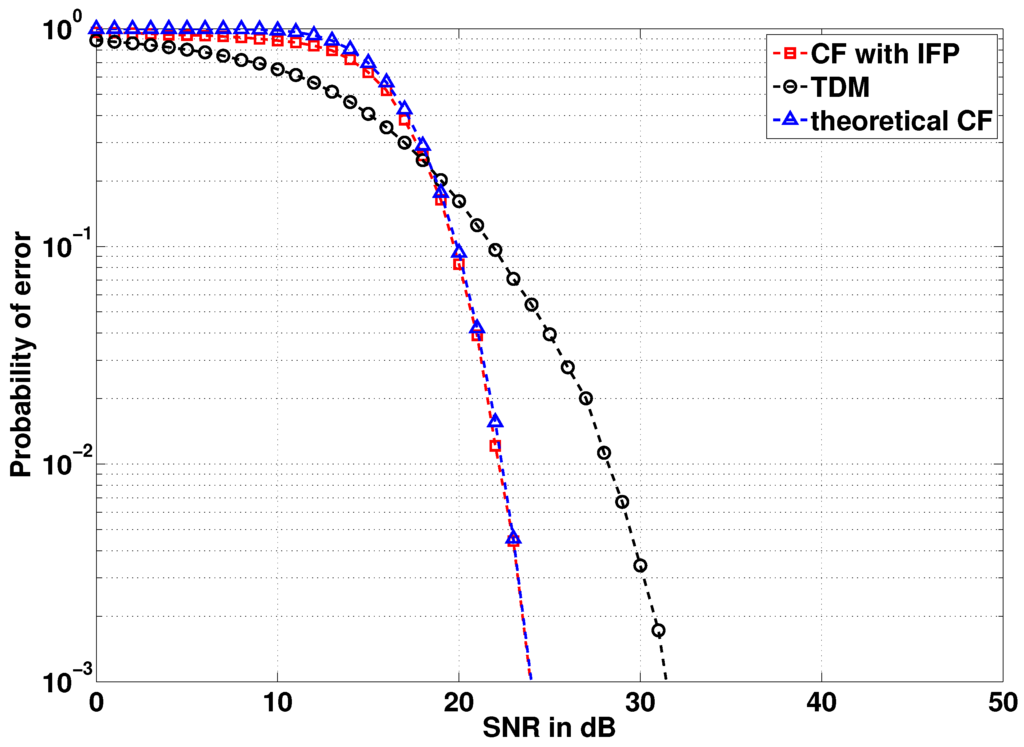 Futureinternet 05 00439 g003 1024