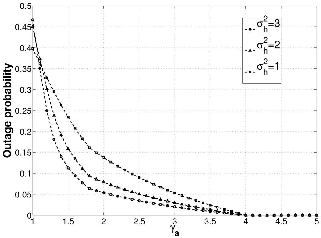 Futureinternet 05 00439 g004 1024