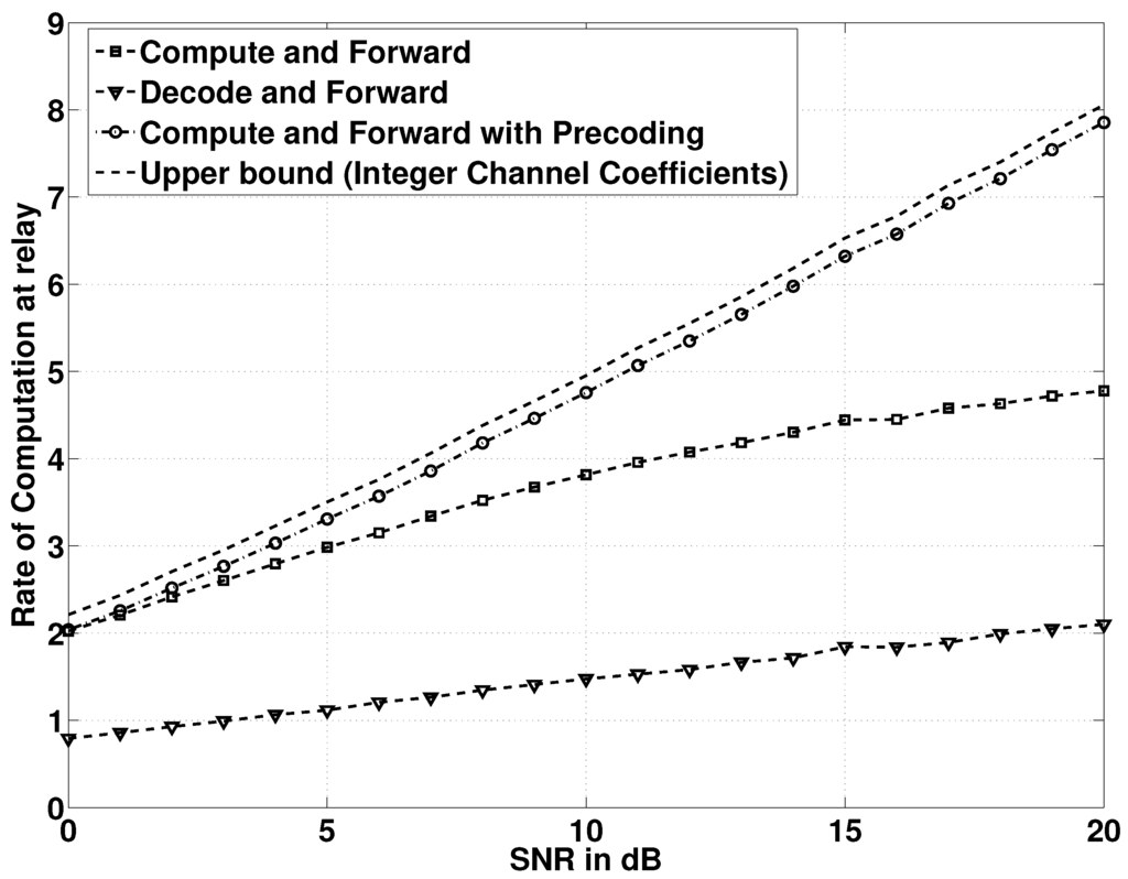 Futureinternet 05 00439 g005 1024