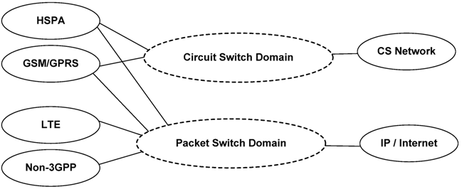 Futureinternet 05 00474 g001 1024