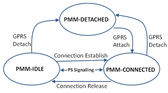 Futureinternet 05 00474 g005 1024
