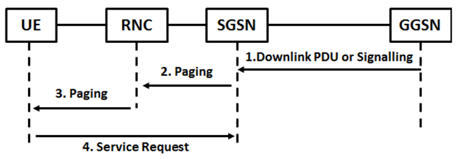 Futureinternet 05 00474 g006 1024