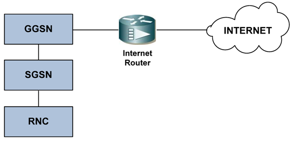 Futureinternet 05 00474 g007 1024
