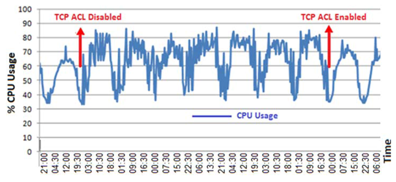 Futureinternet 05 00474 g010 1024