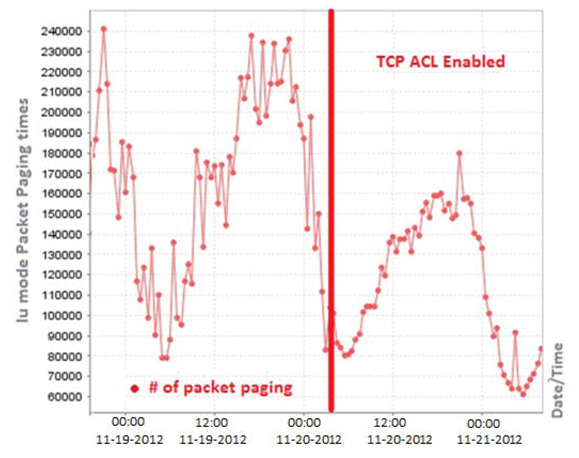 Futureinternet 05 00474 g011 1024