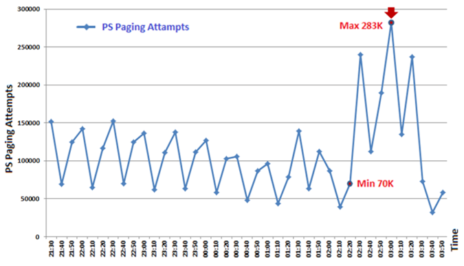 Futureinternet 05 00474 g012 1024