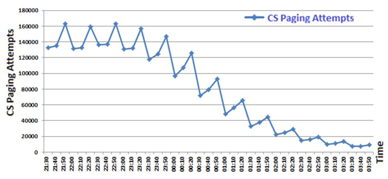 Futureinternet 05 00474 g013 1024