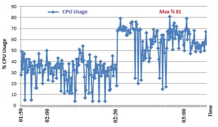 Futureinternet 05 00474 g014 1024