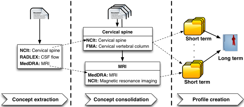 Futureinternet 05 00490 g001 1024