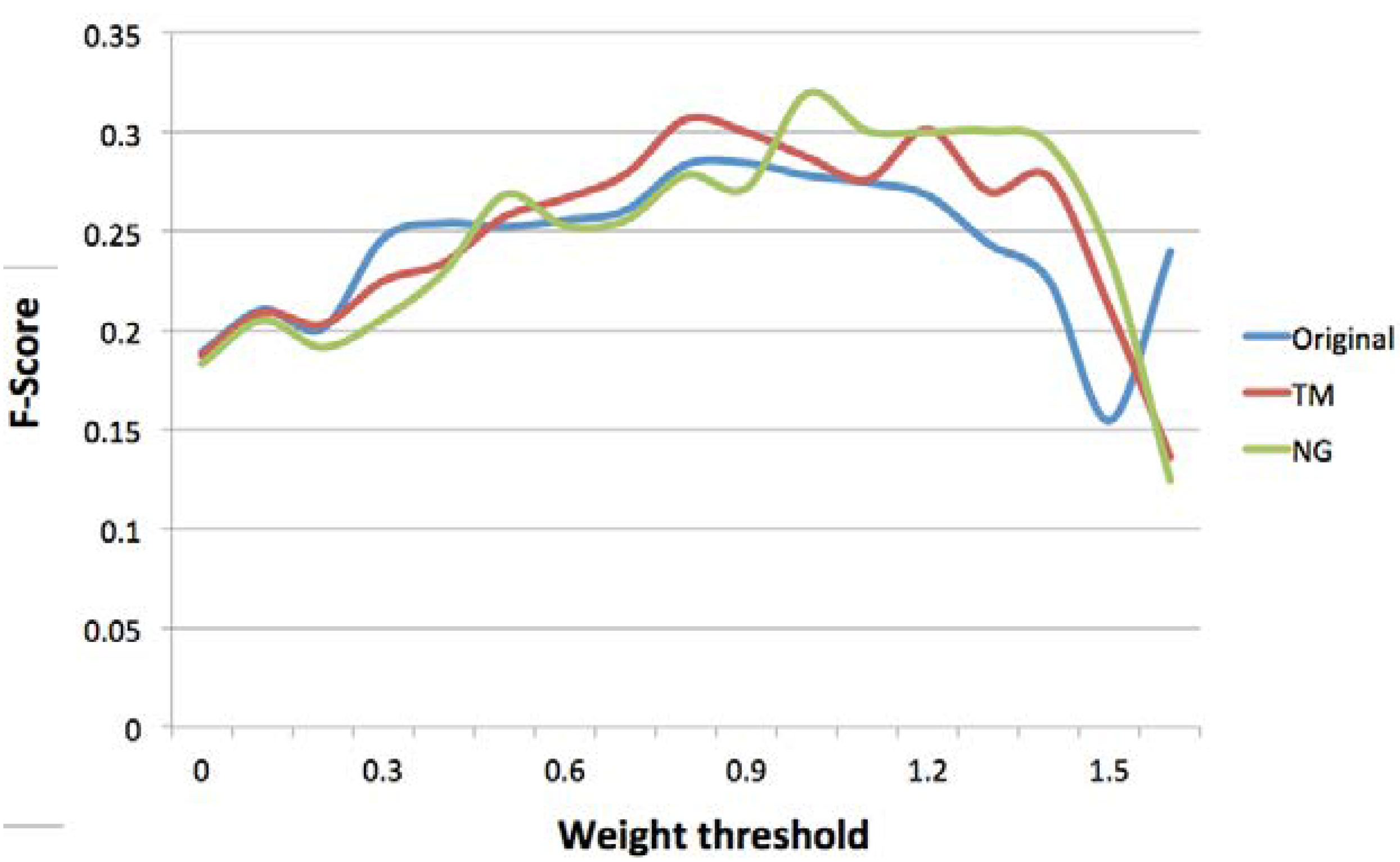 Futureinternet 05 00490 g002