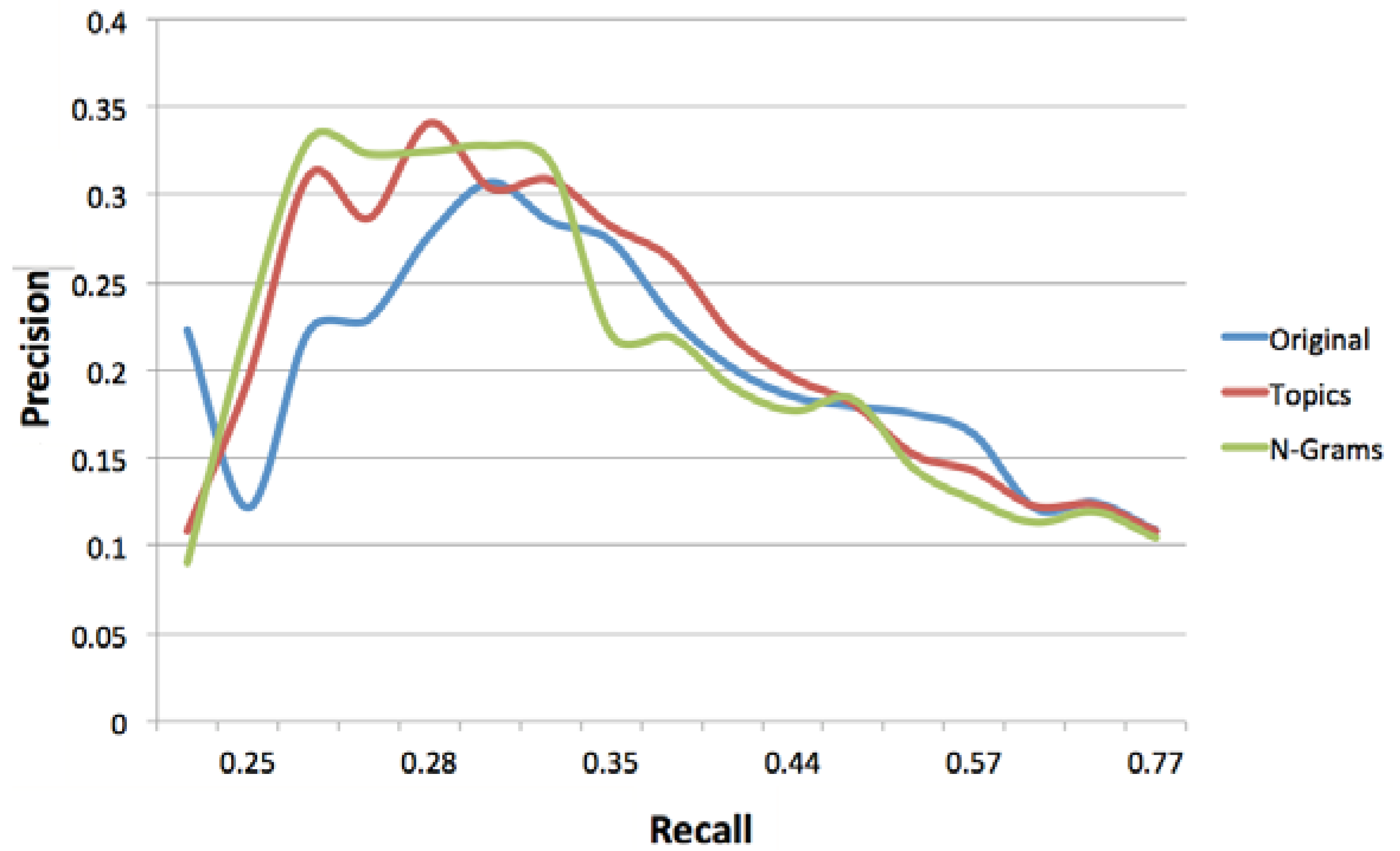 Futureinternet 05 00490 g003