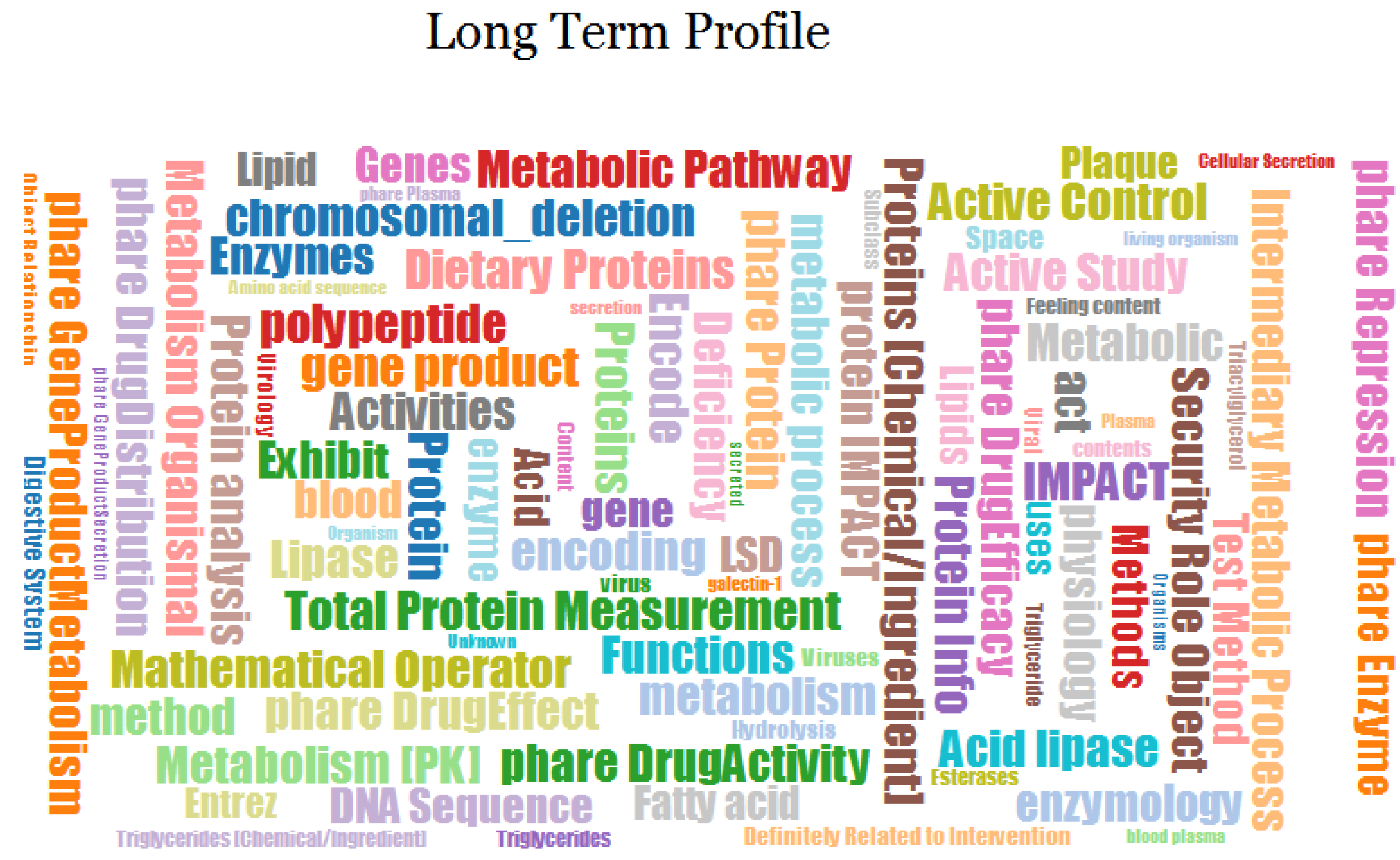 Futureinternet 05 00490 g005