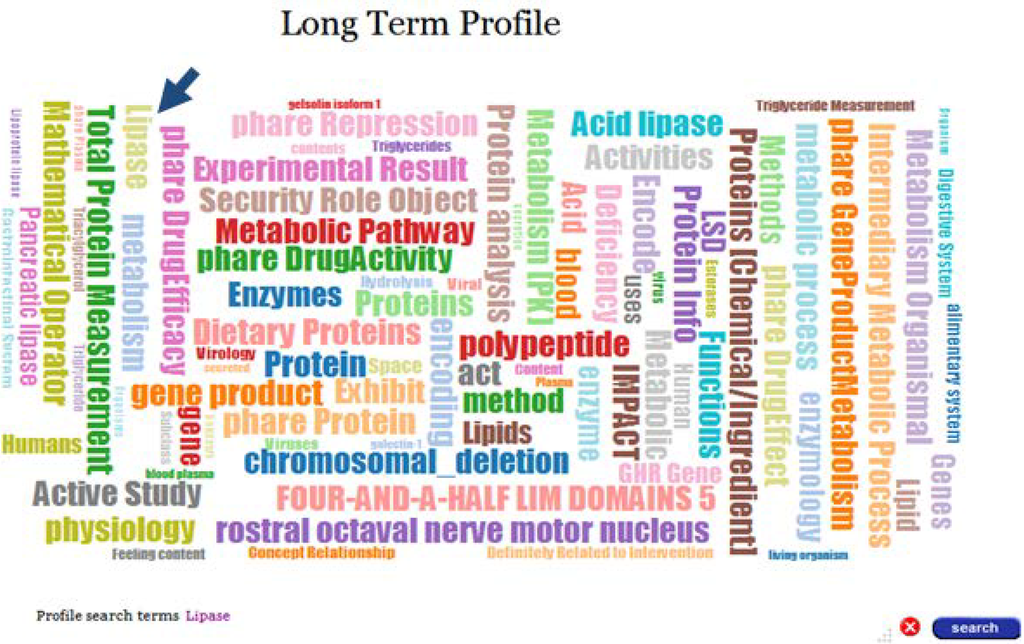 Futureinternet 05 00490 g006 1024