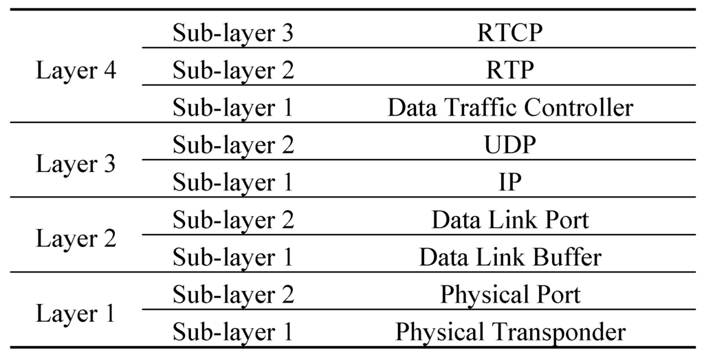 Futureinternet 05 00535 g001 1024