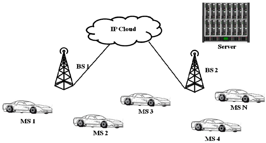 Futureinternet 05 00535 g002 1024