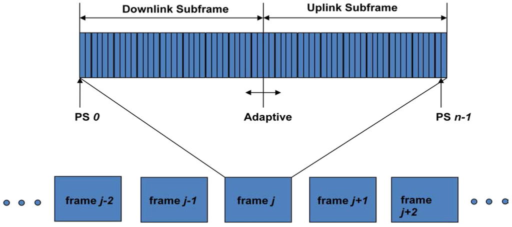 Futureinternet 05 00535 g003 1024