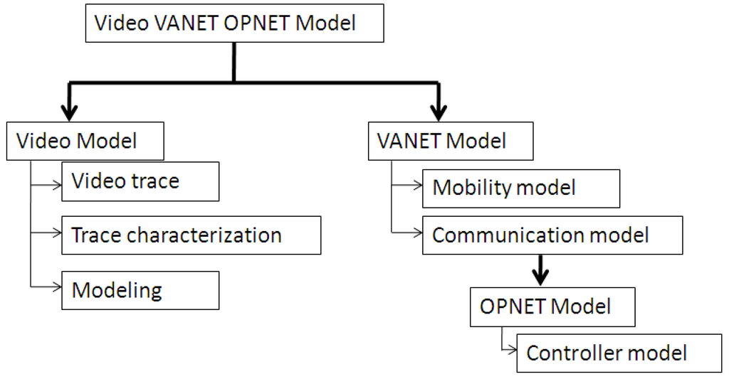 Futureinternet 05 00535 g004 1024